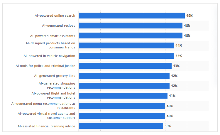 ai products study